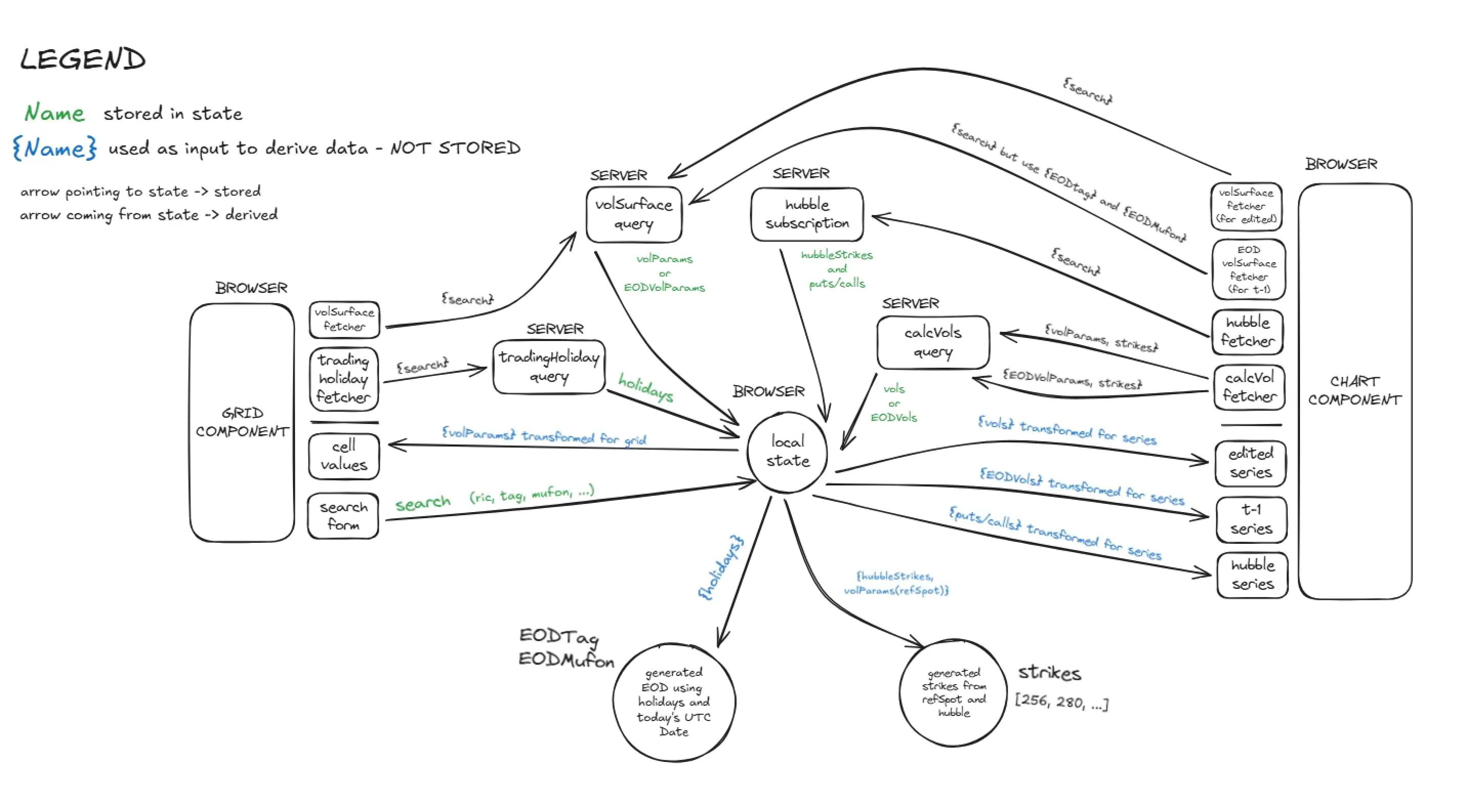 diagram